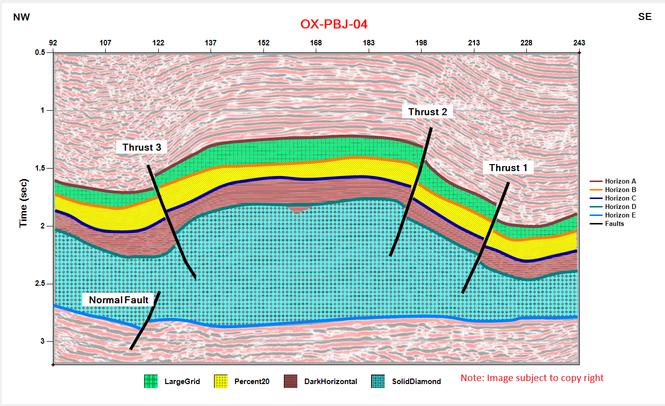 Well Log Analysis View