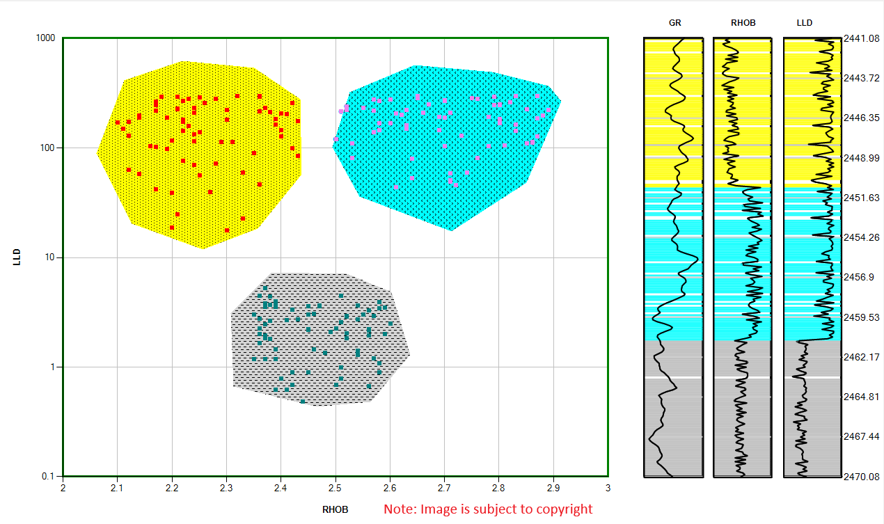 GeoTools Facies Modeling Preview