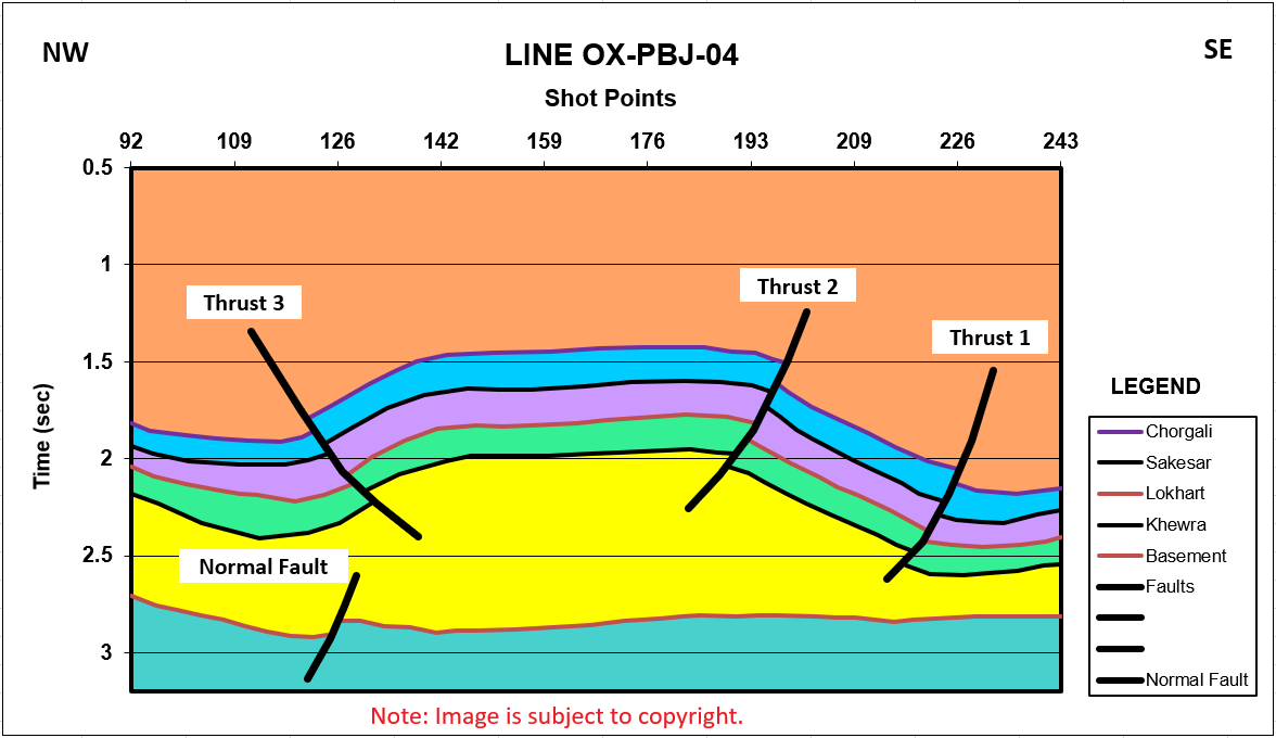 Seismic Cross Section View